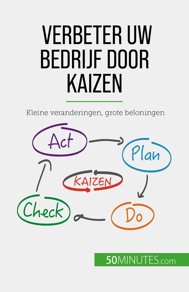 Verbeter uw bedrijf door Kaizen - Antoine Delers - 50Minutes.com