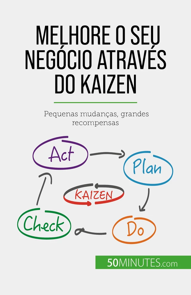 Melhore o seu negócio através do Kaizen - Antoine Delers - 50Minutes.com