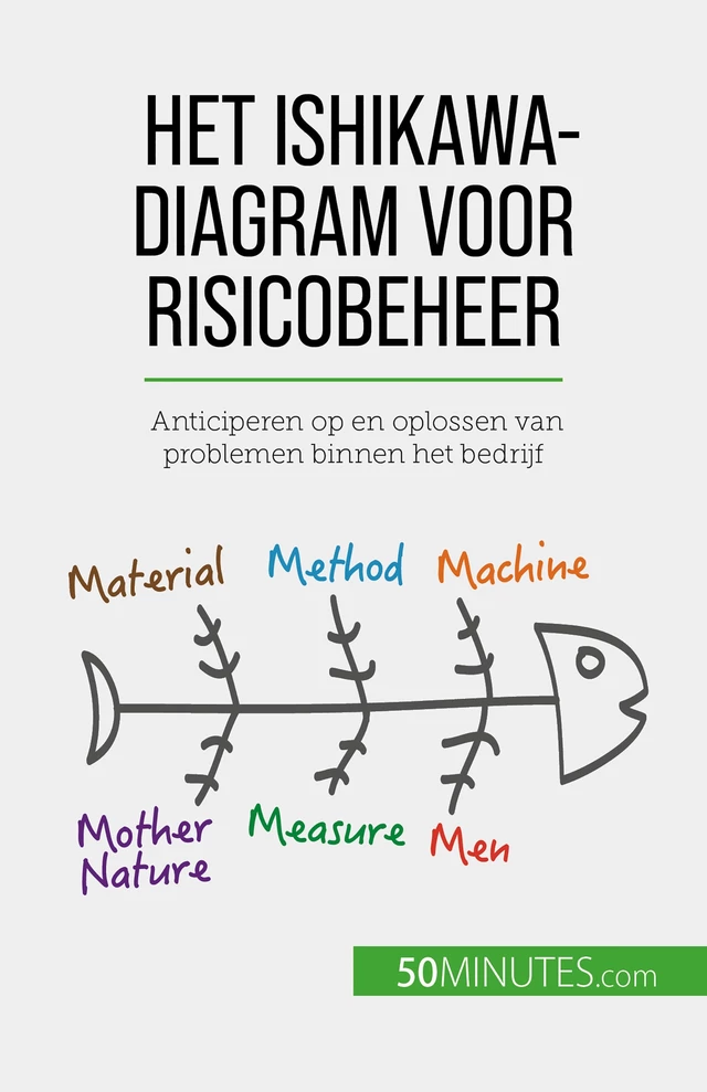 Het Ishikawa-diagram voor risicobeheer - Ariane de Saeger - 50Minutes.com