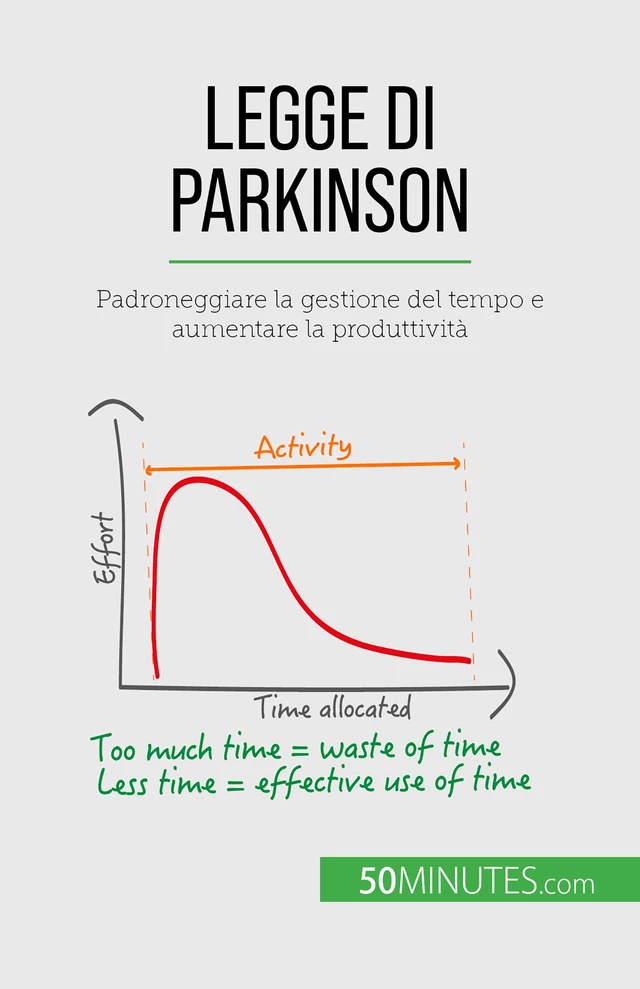 Legge di Parkinson - Pierre Pichère - 50Minutes.com