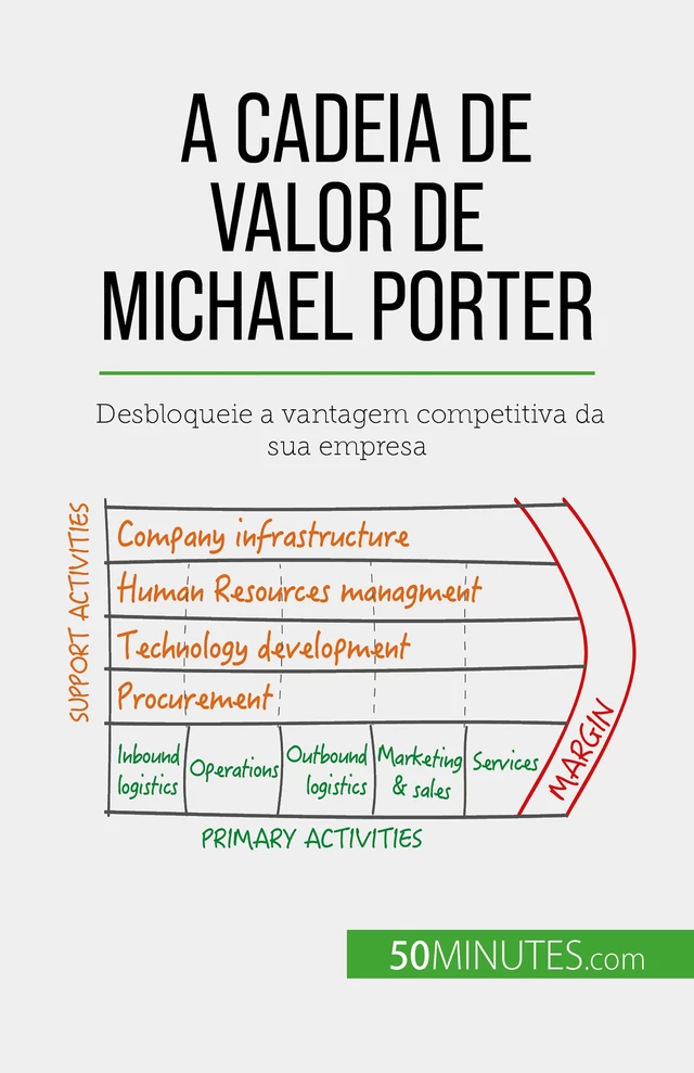 A Cadeia de Valor de Michael Porter - Xavier Robben - 50Minutes.com