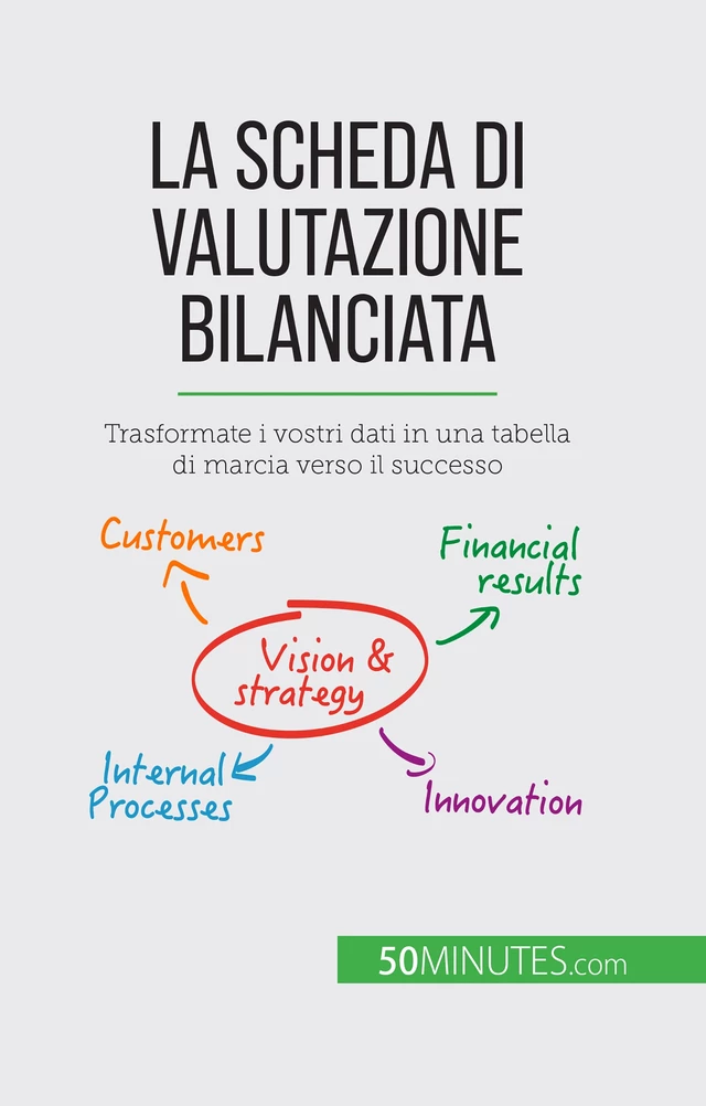 La scheda di valutazione bilanciata - Alice Sanna - 50Minutes.com