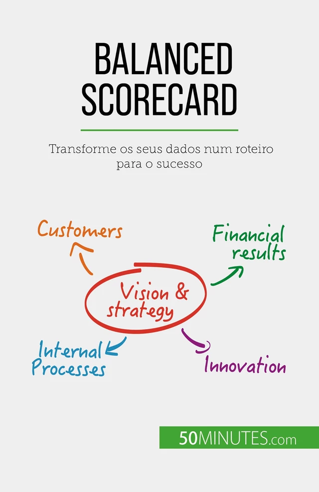 Balanced Scorecard - Alice Sanna - 50Minutes.com