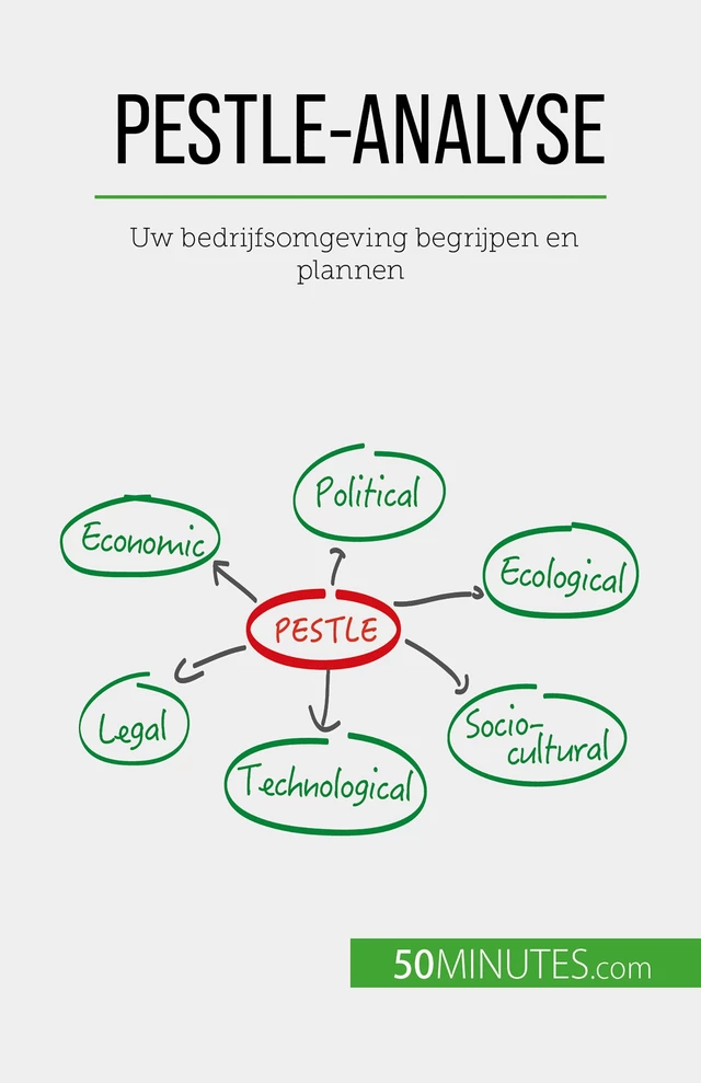 PESTLE-analyse - Thomas del Marmol - 50Minutes.com