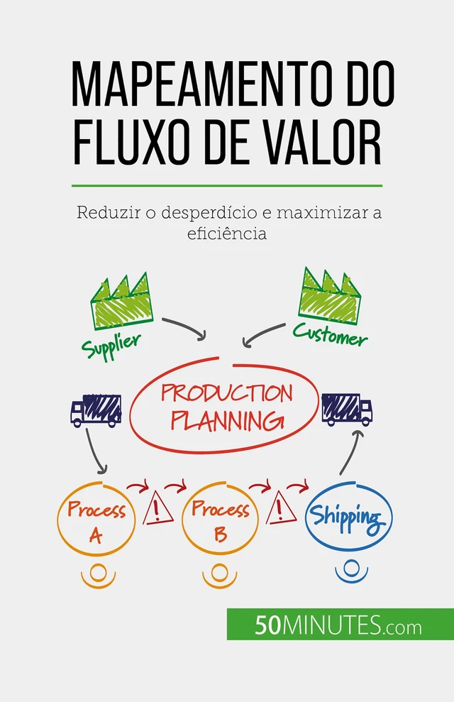 Mapeamento do fluxo de valor - Johann Dumser - 50Minutes.com