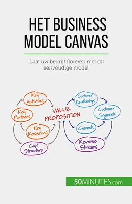 Het Business Model Canvas