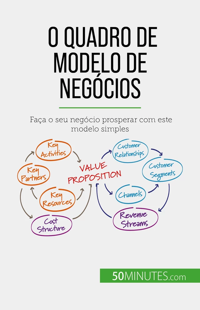 O Quadro de Modelo de Negócios - Magali Marbaise - 50Minutes.com