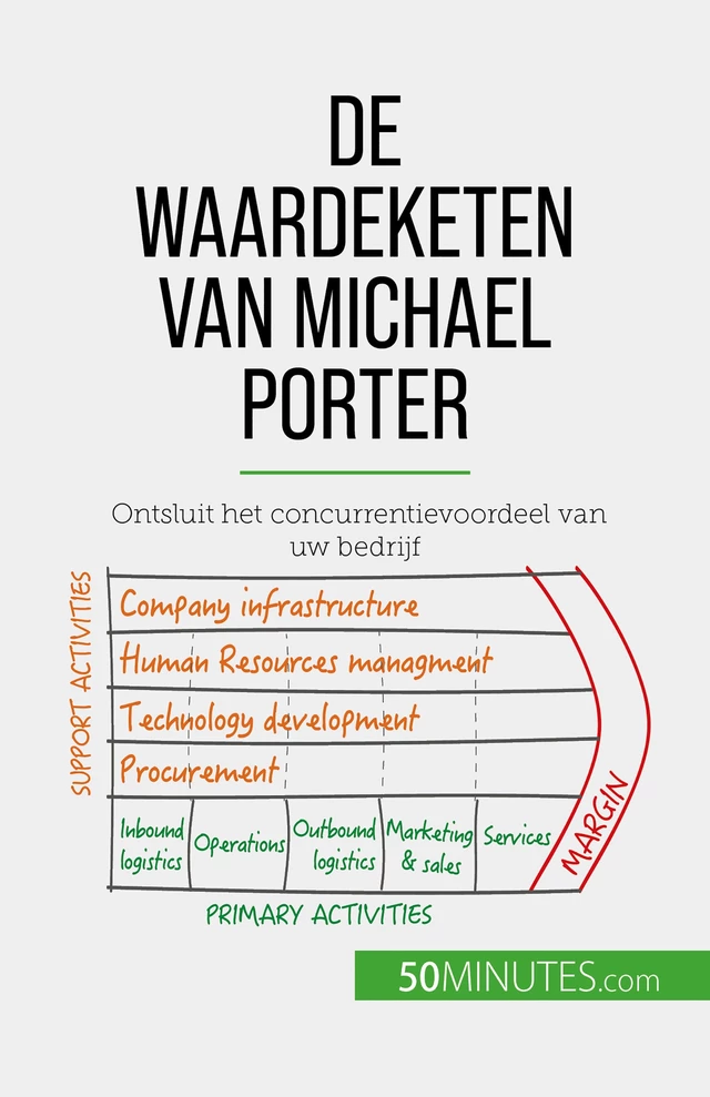 De waardeketen van Michael Porter - Xavier Robben - 50Minutes.com