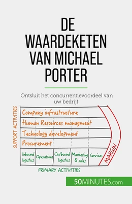 De waardeketen van Michael Porter