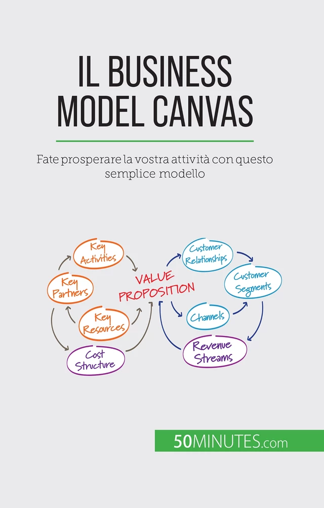 Il Business Model Canvas - Magali Marbaise - 50Minutes.com