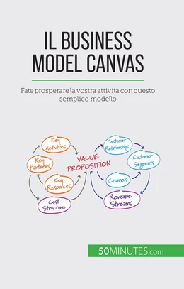 Il Business Model Canvas