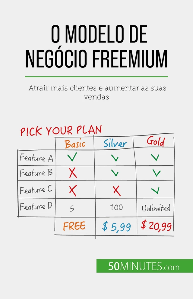 O modelo de negócio freemium - Mouna Guidiri - 50Minutes.com (PT)