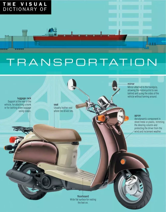 The Visual Dictionary of Transportation - Ariane Archambault, Jean-Claude Corbeil - Québec Amérique