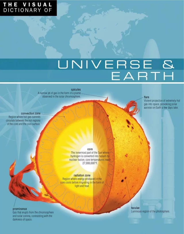 The Visual Dictionary of Universe & Earth - Ariane Archambault, Jean-Claude Corbeil - Québec Amérique