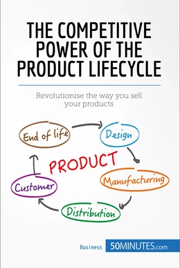 The Competitive Power of the Product Lifecycle