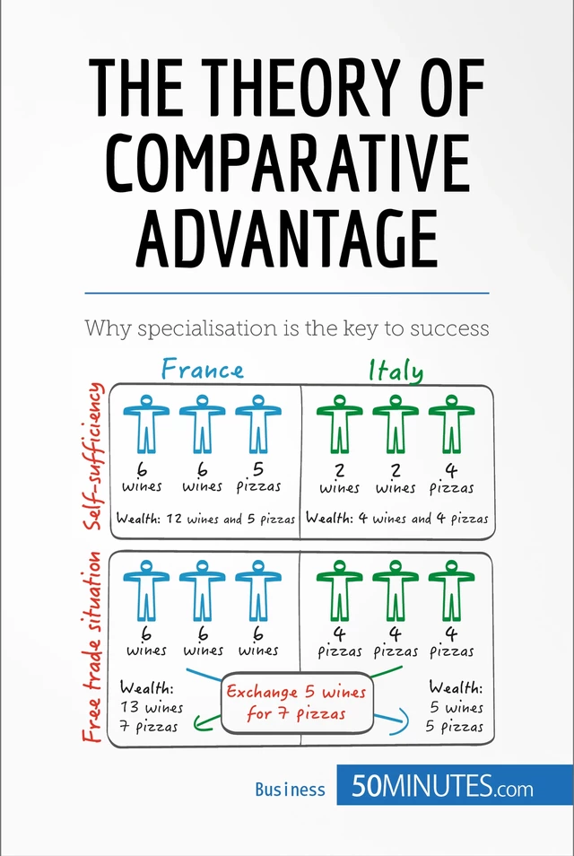 The Theory of Comparative Advantage -  50MINUTES - 50Minutes.com