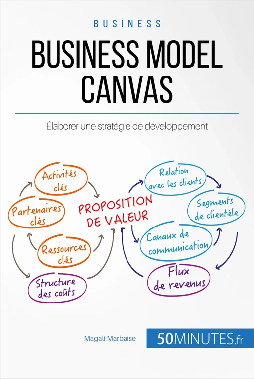 Business Model Canvas - Magali Marbaise,  50MINUTES - 50Minutes.fr