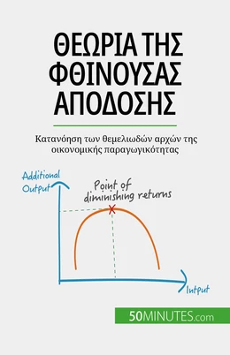 Θεωρία της φθίνουσας απόδοσης