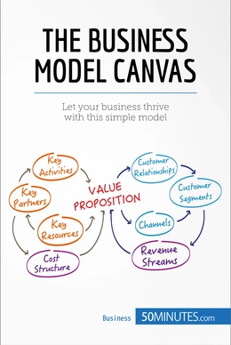 The Business Model Canvas