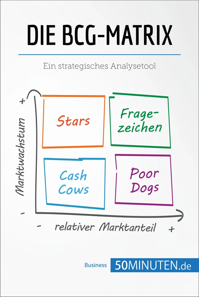 Die BCG-Matrix -  50Minuten - 50Minuten.de