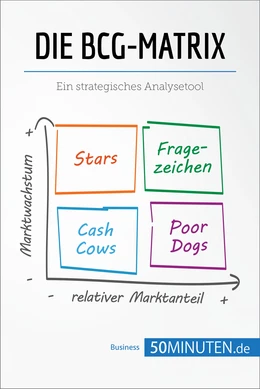 Die BCG-Matrix