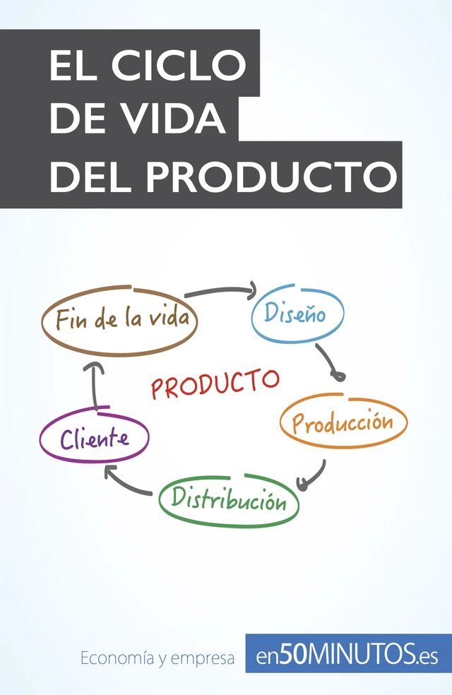 El ciclo de vida del producto -  50Minutos - 50Minutos.es