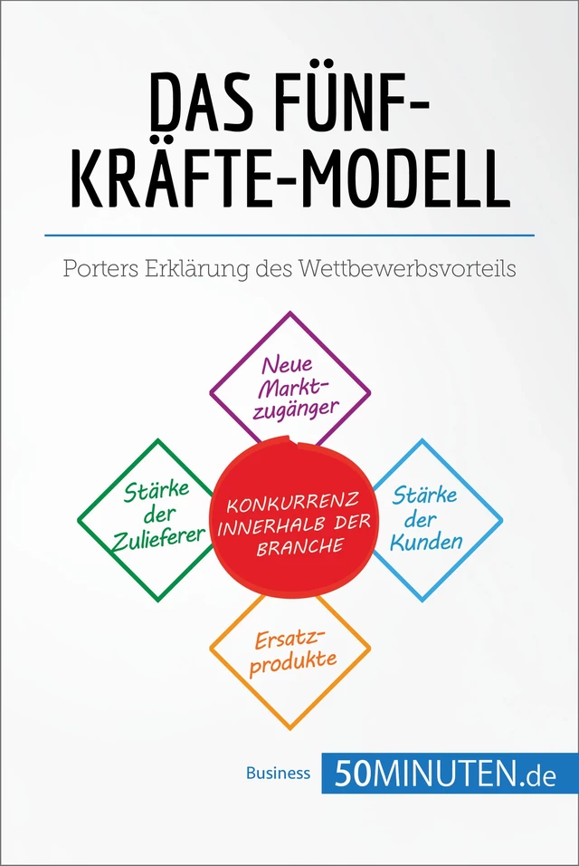 Das Fünf-Kräfte-Modell -  50Minuten - 50Minuten.de