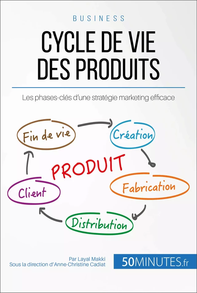 Cycle de vie des produits - Layal Makki,  50MINUTES - 50Minutes.fr