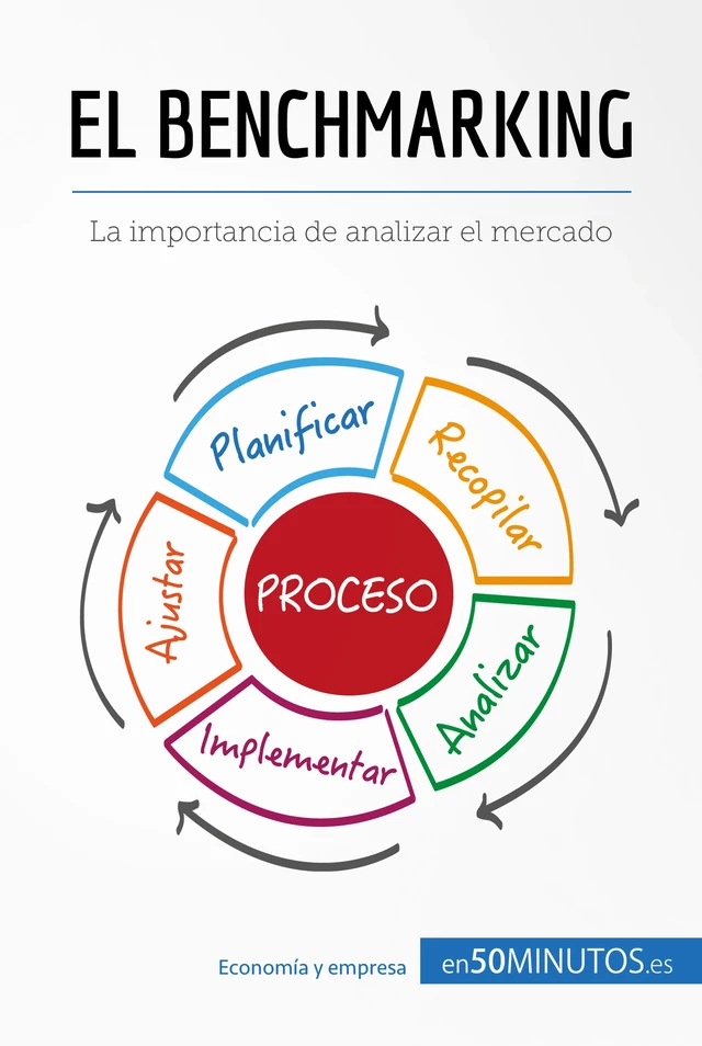 El benchmarking -  50Minutos - 50Minutos.es