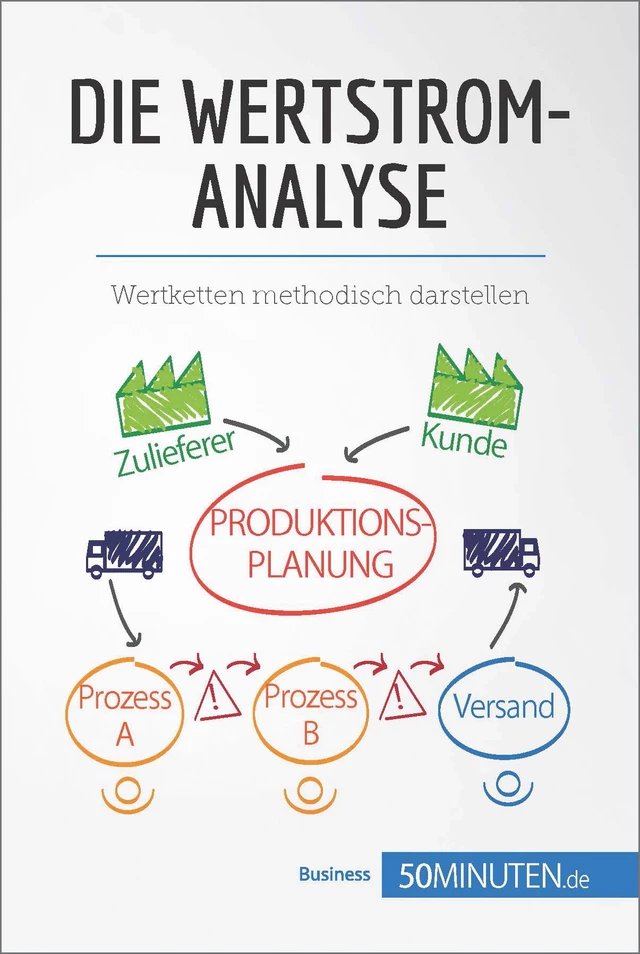 Die Wertstromanalyse -  50Minuten - 50Minuten.de