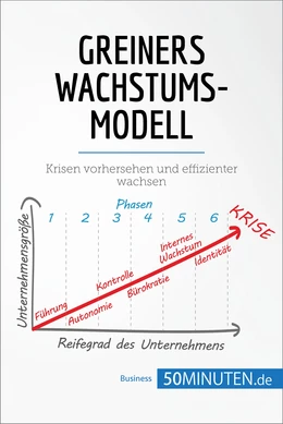 Greiners Wachstumsmodell