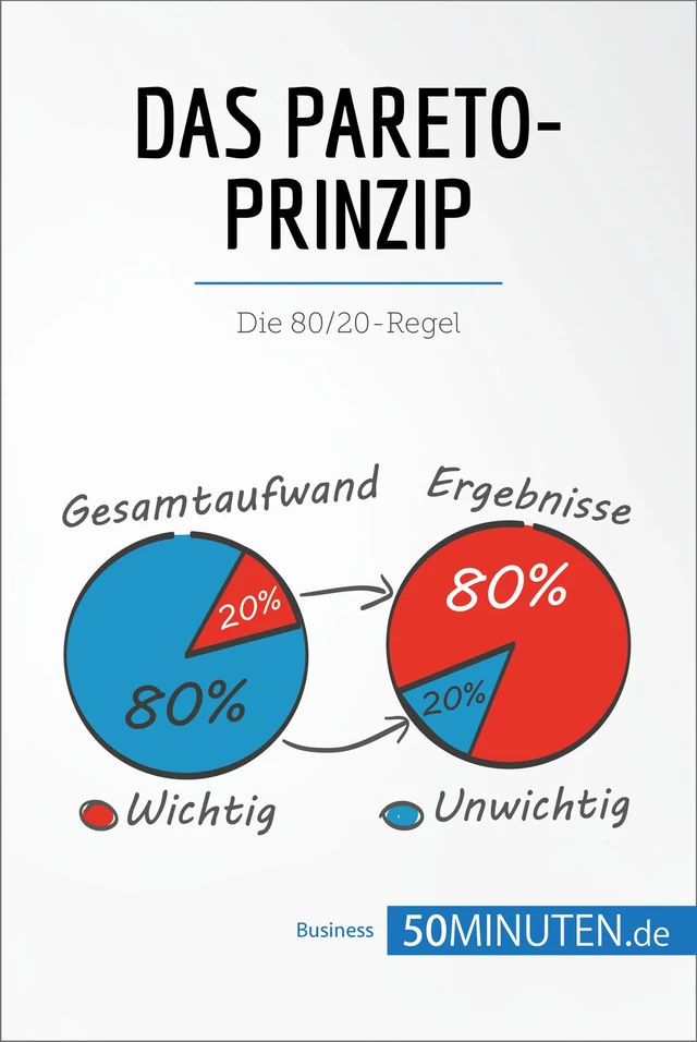 Das Pareto-Prinzip -  50Minuten - 50Minuten.de