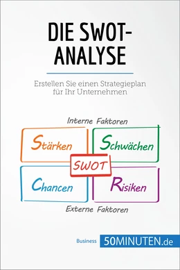 Die SWOT-Analyse