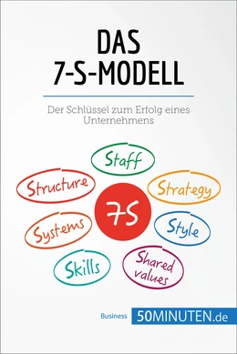 Das 7-S-Modell