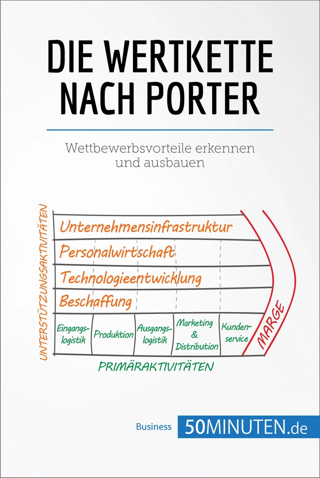 Die Wertkette nach Porter -  50Minuten - 50Minuten.de