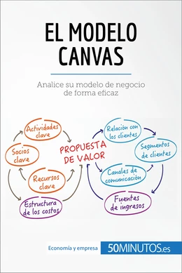 El modelo Canvas