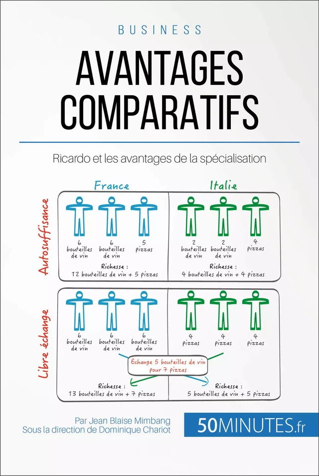 Avantages comparatifs - Jean Blaise Mimbang,  50MINUTES - 50Minutes.fr