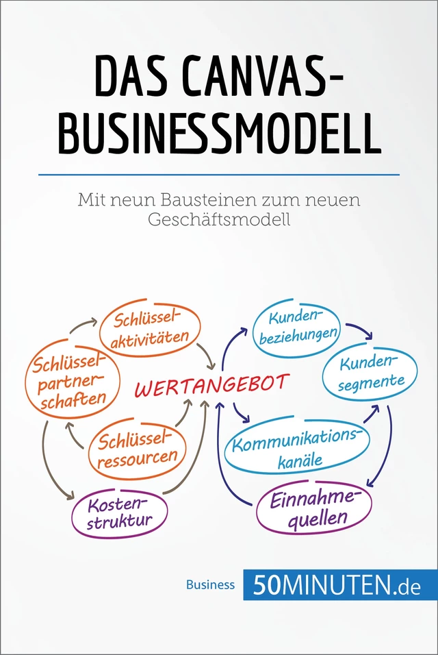 Das Canvas-Businessmodell -  50Minuten - 50Minuten.de