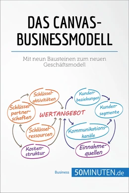 Das Canvas-Businessmodell