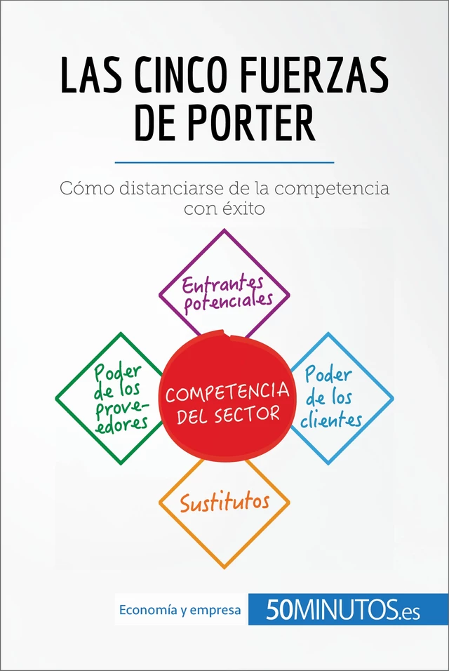 Las cinco fuerzas de Porter - Stéphanie Michaux, Anne-Christine Cadiat - 50Minutos.es