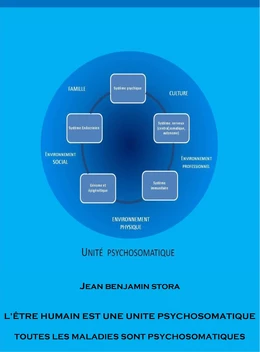 L’être humain est une unité psychosomatique