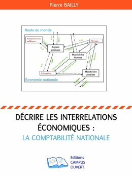 Décrire les interrelations économiques : la comptabilité nationale