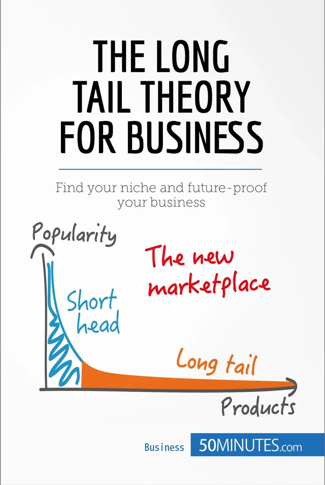 The Long Tail Theory for Business -  50MINUTES - 50Minutes.com