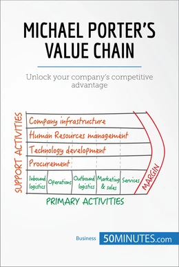 Michael Porter's Value Chain