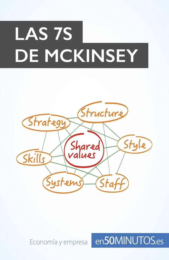 Las 7S de McKinsey -  50Minutos - 50Minutos.es