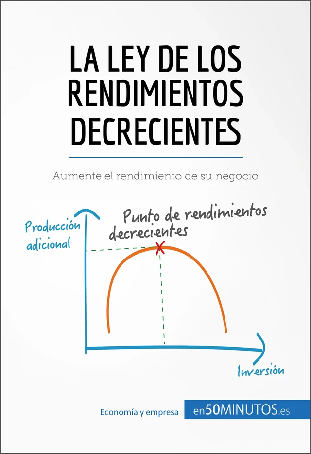 La ley de los rendimientos decrecientes -  50Minutos - 50Minutos.es