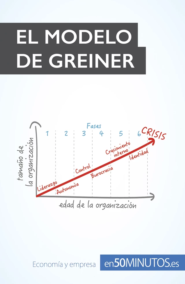 El modelo de Greiner -  50Minutos - 50Minutos.es