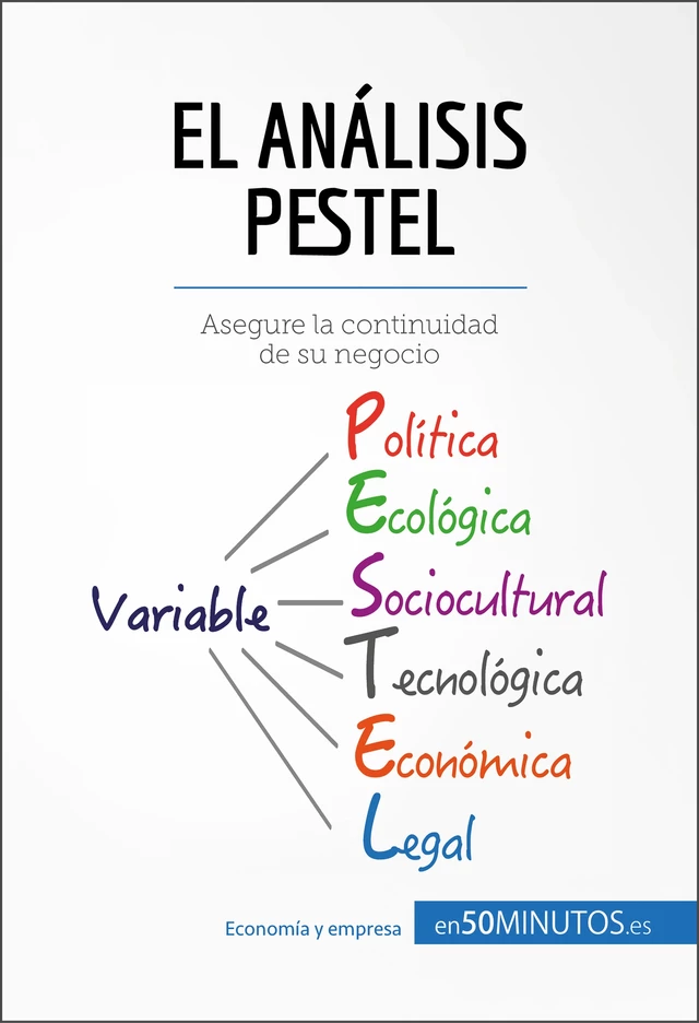 El análisis PESTEL -  50Minutos - 50Minutos.es