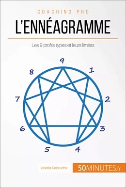 L'ennéagramme