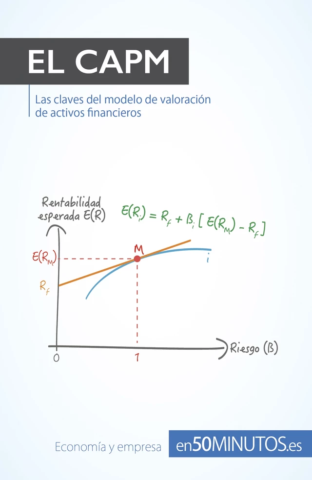 El CAPM -  50Minutos - 50Minutos.es